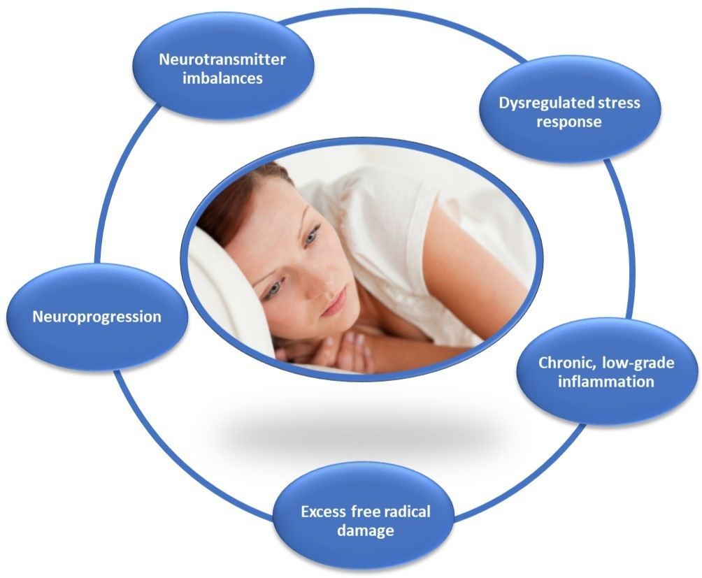 Can Depression Cause Sleep Disturbances